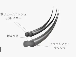 マツエク・マツパ amor Beautyのマツエク・マツパデザイン