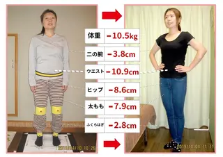 ゆがみ専門整体♪骨盤 姿勢 美脚✨清水貞利のエステ・リラクイメージ