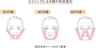 POLA THE BEAUTY 松原店所属・POLA松原店 岡本のエステ・リラクイメージ