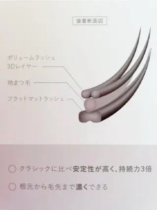 マツエク・マツパ タカハシ サキのマツエク・マツパデザイン