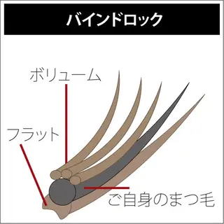 マツエク・マツパ Masami ・Iのマツエク・マツパデザイン