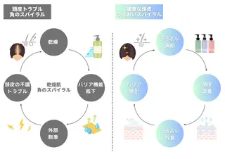 BARBER LIGHT所属・一切ハサミは持たず 髪質改善のみ🌱古川のその他イメージ