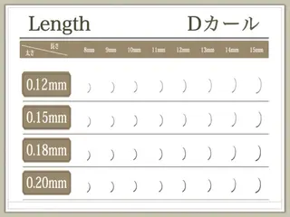 マツエク・マツパ SalonEF 名駅店所属・SalonEF 芽生/MEIのマツエク・マツパデザイン