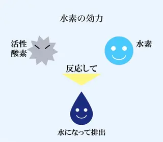 miin所属・新小岩beauty saron miinのエステ・リラクイメージ