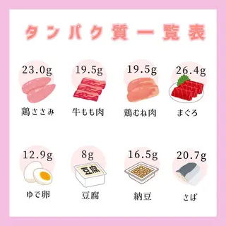 ハーブピーリング専門 muro.のエステ・リラクイメージ