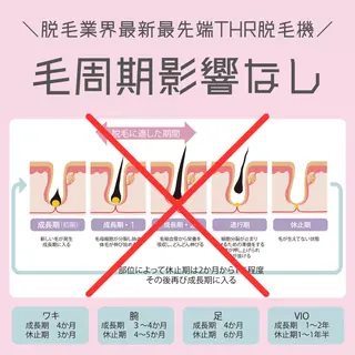 メンズ キッズ 有人型セルフサロン 脱毛/痩身/美顔のその他イメージ