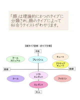 Lulu所属・佐野 けいこのその他イメージ