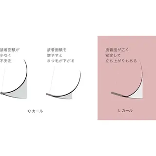 マツエク・マツパ Umeda Sのマツエク・マツパデザイン