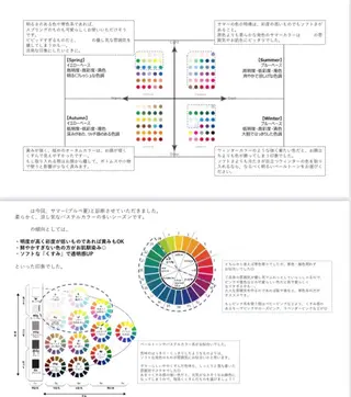 パーソナルカラー診断 骨格診断 井上 佳奈のその他イメージ