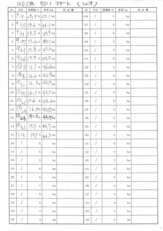 Li’a la coco所属・トータルビューティー リアラココ　上田仁美のその他イメージ