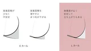 マツエク・マツパ べルーチェ NAKAMURAのマツエク・マツパデザイン