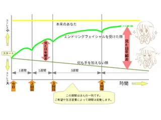 小顔矯正サロン顔凛 KANAのエステ・リラクイメージ
