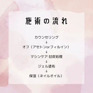 ネイル Twinkle Nail Kuboのネイルデザイン