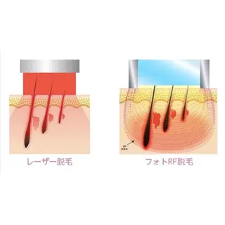 MiMiy 銀座店のエステ・リラクイメージ