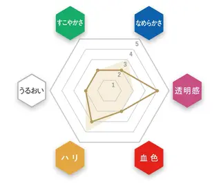 小倉 麻由のエステ・リラクイメージ