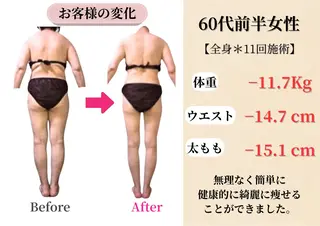 Belle White所属・本格痩身＊肌質改善＊ BelleWhiteのエステ・リラクイメージ