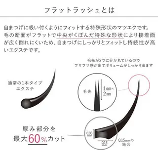 マツエク・マツパ Lucia 中澤のマツエク・マツパデザイン