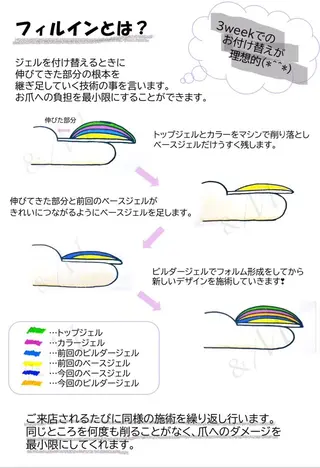 ネイル ＆M Maiのネイルデザイン