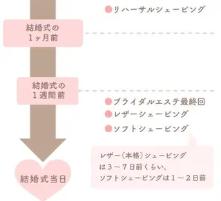 ヘアーサロンうちい所属・u. marikoのエステ・リラクイメージ