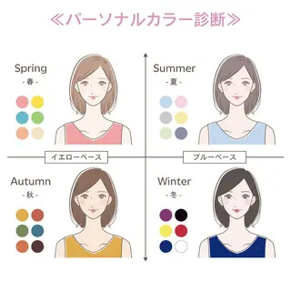 パーソナルカラー/ 耳ツボ【プアノラ】のその他イメージ