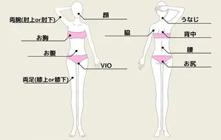 La porte 奈良店のエステ・リラクイメージ