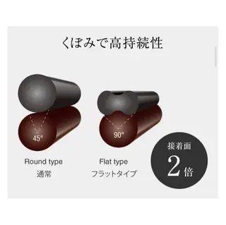 マツエク・マツパ 渡辺 瑠奈のマツエク・マツパデザイン