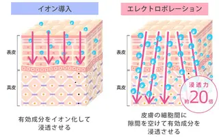 韓国肌管理 【毛穴専科】のエステ・リラクイメージ