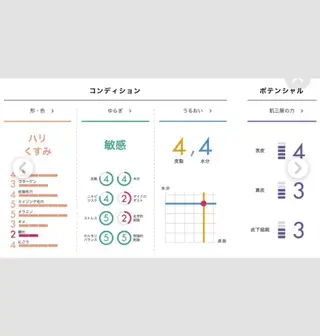 POLA  志段味店所属・POLA志段味店 マツザワのエステ・リラクイメージ