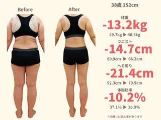 【産後骨盤矯正・痩身ダイエット】ニドム所属・田代 美沙子のエステ・リラクイメージ