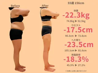 【産後骨盤矯正・痩身ダイエット】ニドム所属・田代 美沙子のエステ・リラクイメージ