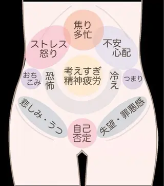 楽堂所属・らくらく堂 yukina ユキナのエステ・リラクイメージ