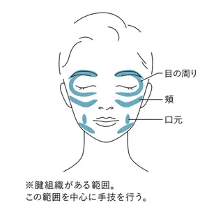 POLA有松駅前店 村田のエステ・リラクイメージ