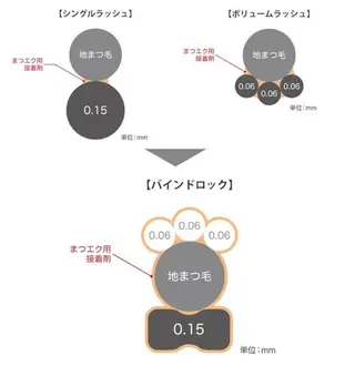 マツエク・マツパ eyelist🌙 natsumiのマツエク・マツパデザイン