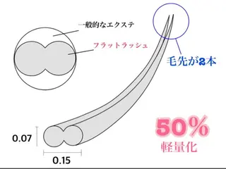 マツエク・マツパ nekoRu meiのマツエク・マツパデザイン
