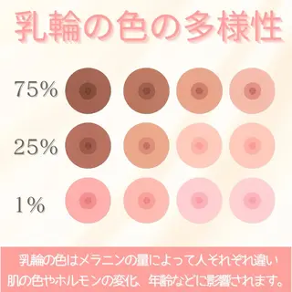 Salon ALLIUM 恵比寿のエステ・リラクイメージ