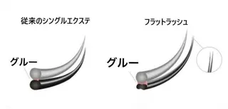 マツエク・マツパ eyelash presh yukaのマツエク・マツパデザイン