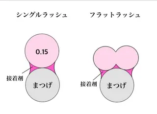 マツエク・マツパ nekoRu meiのマツエク・マツパデザイン