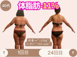 真愛(MASUNARI)所属・真愛 (MASUNARI)のエステ・リラクイメージ