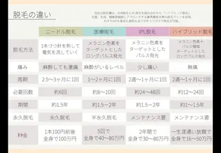 男女同額完全個室脱毛 LEPIA内田のエステ・リラクイメージ