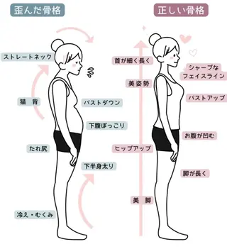 猫背&骨盤矯正とボディケア灯〜akari〜所属・灯 〜akari〜のエステ・リラクイメージ
