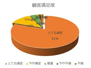 こころカイロプラクティック療院所属・米原 大右のその他イメージ