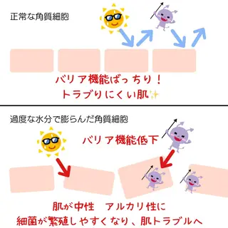 ミディアム カラー パーマ ヘアアレンジ メンズ キッズ ネイル マツエク・マツパ アイブロウ SALON SINCERITEのエステ・リラクイメージ