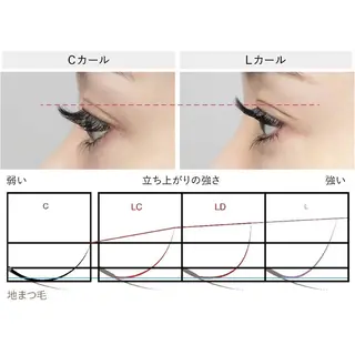 マツエク・マツパ Shiori .のマツエク・マツパデザイン