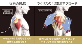 ラクリスfit大阪 NAOKIのエステ・リラクイメージ