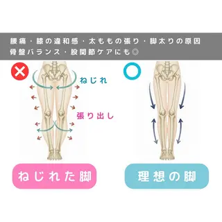 ラクリスfit大阪 NAOKIのエステ・リラクイメージ