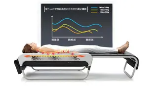 ★ mika★のエステ・リラクイメージ