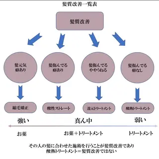 セミロング サロウィン銀座RAYⅡ所属・❣️髪質改善/ 美髪矯正/沼座悠人のヘアスタイル