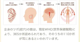 bloom ブルームのエステ・リラクイメージ