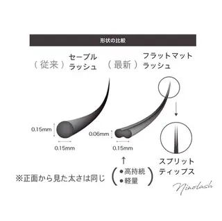 マツエク・マツパ Ninolash豊洲 オーナーのマツエク・マツパデザイン
