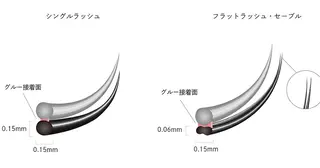 マツエク・マツパ Myu 𝖱𝗂𝗋𝖺のマツエク・マツパデザイン